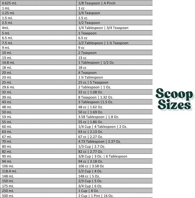 1 Cup (8 Oz. | 250 mL) Scoop for Measuring Coffee, Pet Food, Grains, Protein, Spices and Other Dry Goods (Pack of 5)
