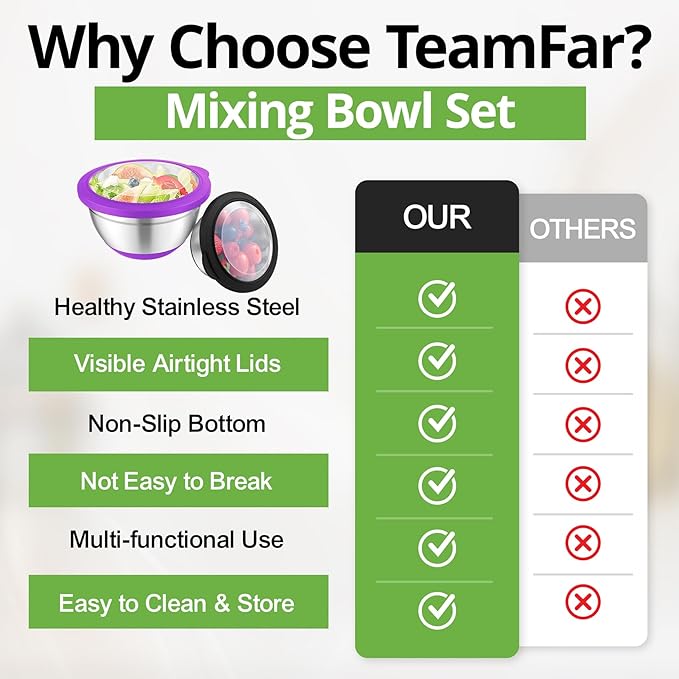 TeamFar Mixing Bowls, 5PCS Stainless Steel Serving Salad Bowls with Lids, For Kitchen Mixing/Baking/Storing/Prepping, Visible & Airtight, Non-Slip Bottom - 4.6/3.5/1.5/1 / 0.7 QT, Multi-color